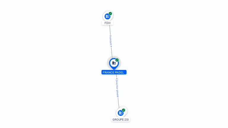 Cartographie gratuite FRANCE PADEL - 921227484