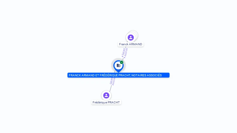 Cartographie gratuite FRANCK ARMAND ET FREDERIQUE PRACHT, NOTAIRES ASSOCIES - 325122604