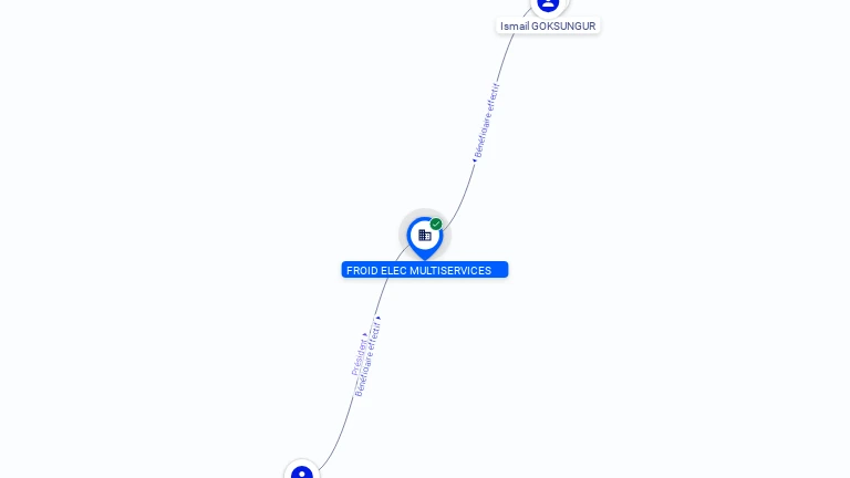 Cartographie gratuite FROID ELEC MULTISERVICES - 883583379