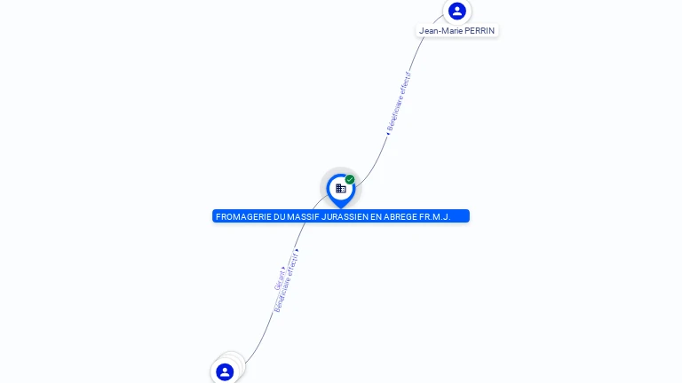 Cartographie gratuite FROMAGERIE DU MASSIF JURASSIEN EN ABREGE FR.M.J. - 499730208