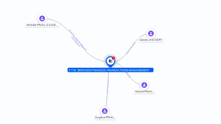 Cartographie gratuite FTM SERVICES FINANCES TRANSACTIONS MANAG - 410236137