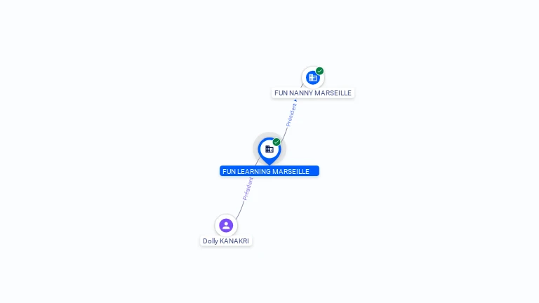 Cartographie gratuite FUN LEARNING MARSEILLE - 834413361