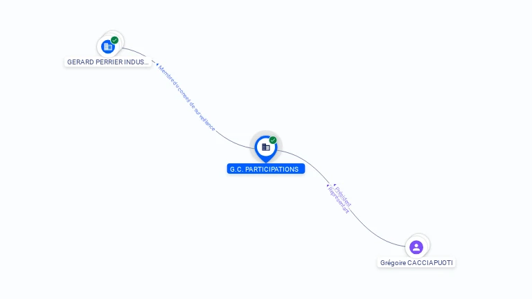 Cartographie gratuite G.C PARTICIPATIONS - 432521680