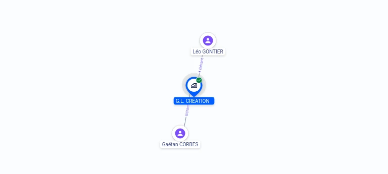 Cartographie gratuite G.L. CREATION - 851038836