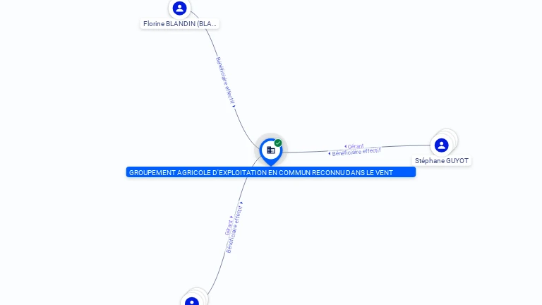 Cartographie gratuite GAEC DANS LE VENT - 420538829