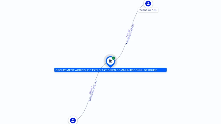 Cartographie gratuite GAEC DE BOUEE - 434989224