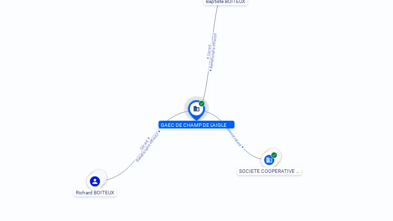 Cartographie gratuite GAEC DE CHAMPS L AIGLE - 389668930