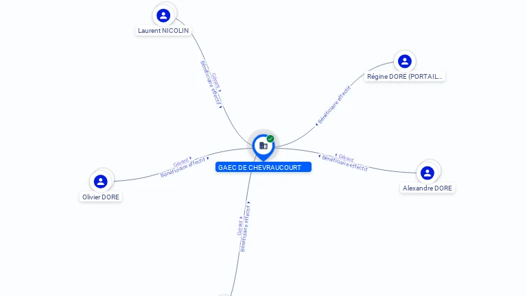 Cartographie gratuite GAEC DE CHEVRAUCOURT - 317273639