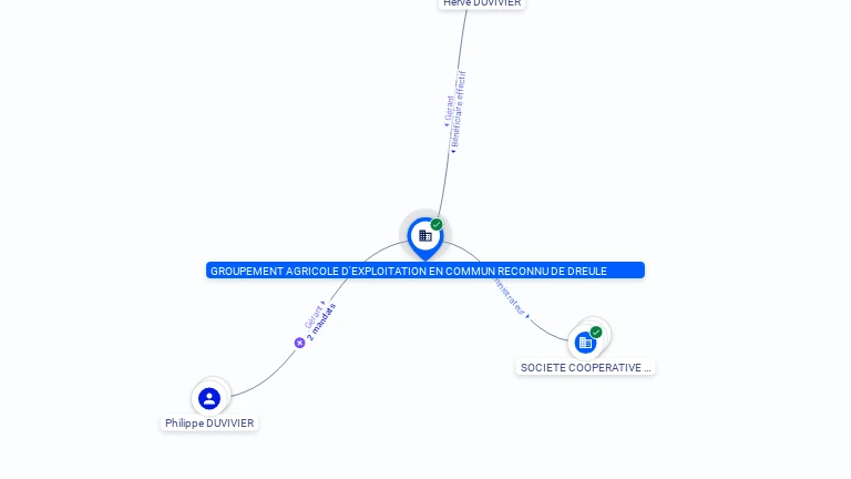 Cartographie gratuite GAEC DE DREULE - 352838056