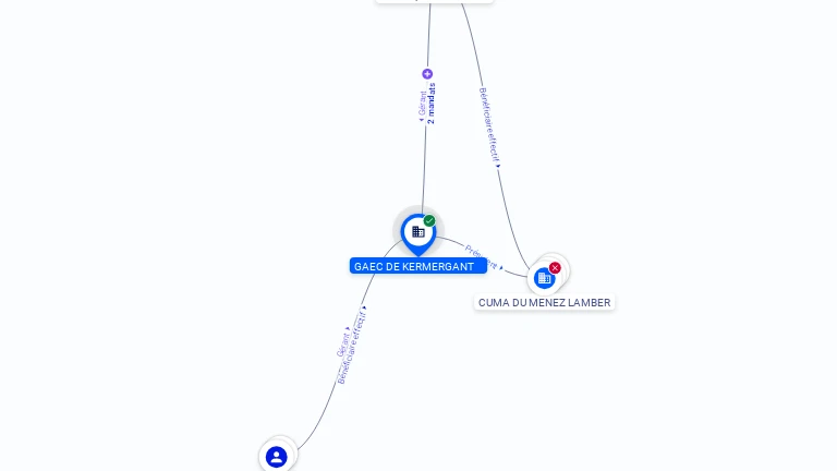 Cartographie gratuite GAEC DE KERMERGANT - 408918464