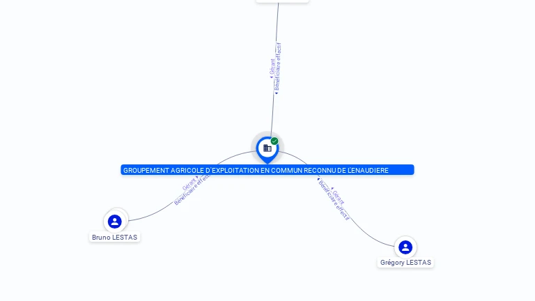 Cartographie gratuite GAEC DE L ENAUDIERE - 387493331