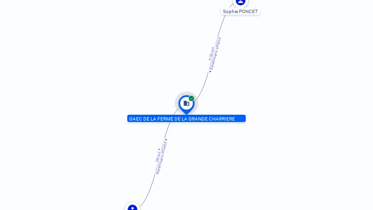 Cartographie gratuite GAEC DE LA FERME DE LA GRANDE CHARRIERE - 494994734