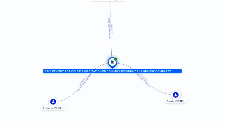 Cartographie gratuite GAEC DE LA GRANGE COMBARET - 353176852