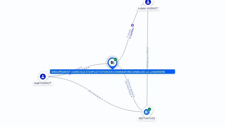 Cartographie gratuite GAEC DE LA LANDRIERE - 398314021