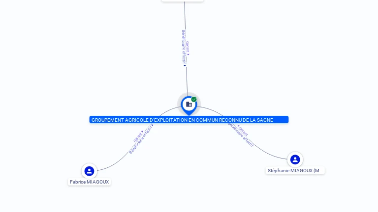 Cartographie gratuite GAEC DE LA SAGNE - 487479644