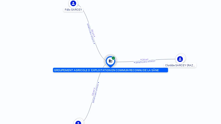 Cartographie gratuite GAEC DE LA SANE - 421579202