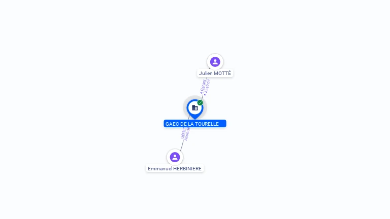 Cartographie gratuite GAEC DE LA TOURELLE - 343953253