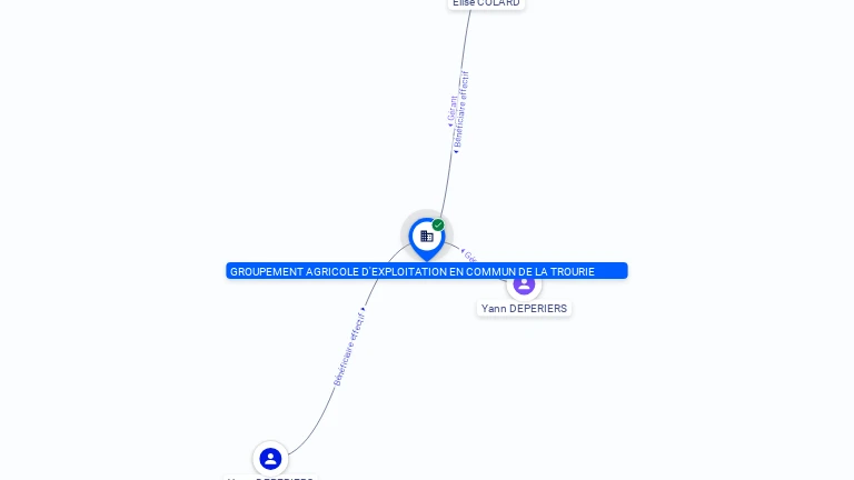 Cartographie gratuite GAEC DE LA TROURIE - 798674479