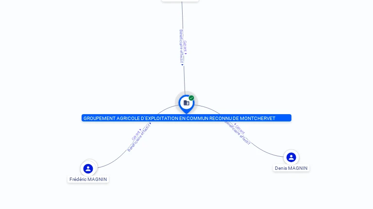 Cartographie gratuite GAEC DE MONTCHERVET - 411222771