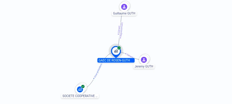 Cartographie gratuite GAEC DE ROSEN-GUTH - 511714073