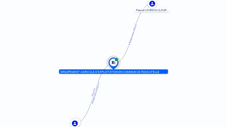 Cartographie gratuite GAEC DE ROUCAFELLE - 520268509