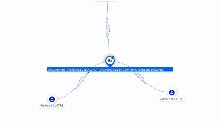 Cartographie gratuite GAEC DE SOULAGE - 790907679