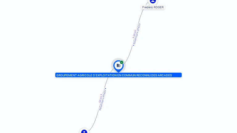 Cartographie gratuite GAEC DES ARCADES - 488348319