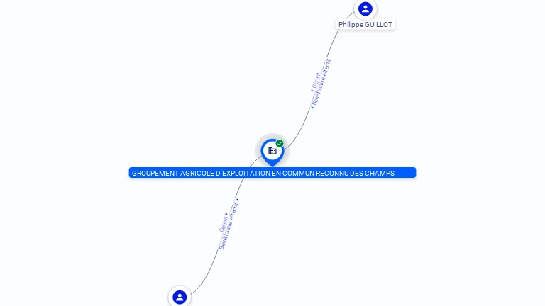 Cartographie gratuite GAEC DES CHAMPS - 414789578