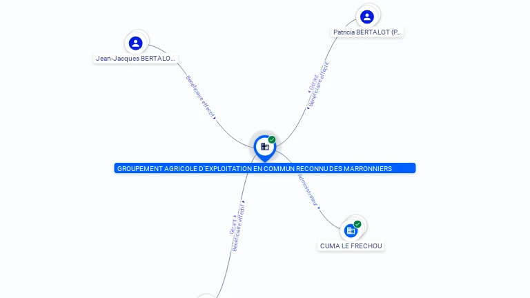 Cartographie gratuite GAEC DES MARRONNIERS - 327086757