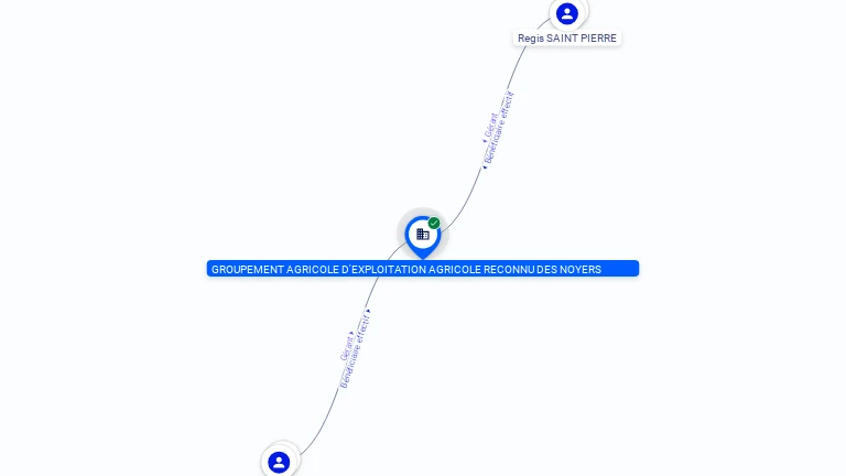 Cartographie gratuite GAEC DES NOYERS - 328665757