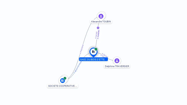 Cartographie gratuite GAEC DU BOIS D'ETTE - 453064313