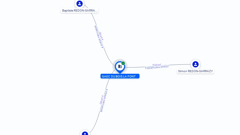 Cartographie gratuite GAEC DU BOIS LA FONT - 788512291