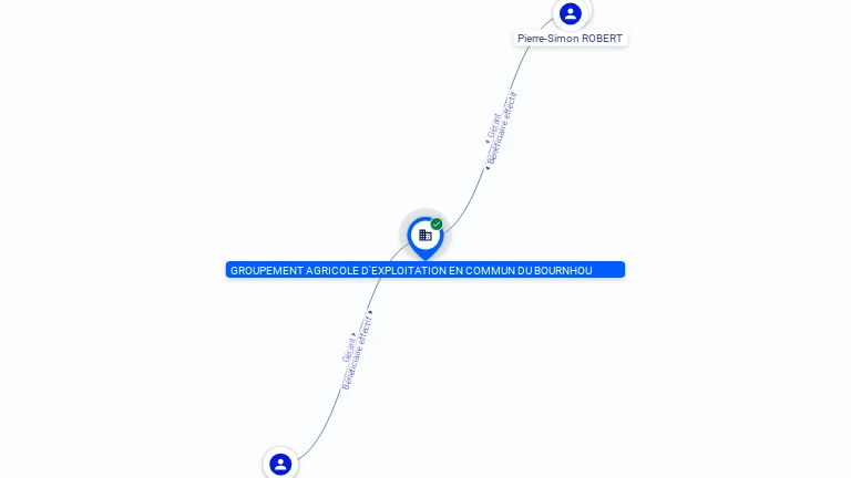 Cartographie gratuite GAEC DU BOURNHOU - 326285038