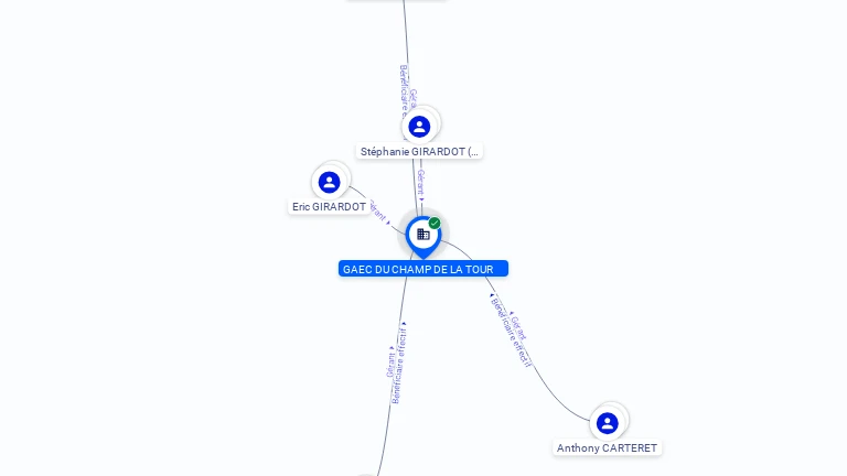 Cartographie gratuite GAEC DU CHAMP DE LA TOUR - 353035892