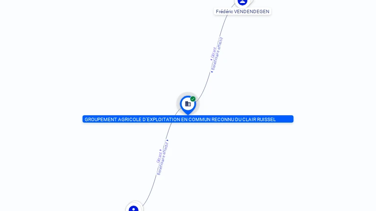 Cartographie gratuite GAEC DU CLAIR RUISSEL - 440027589