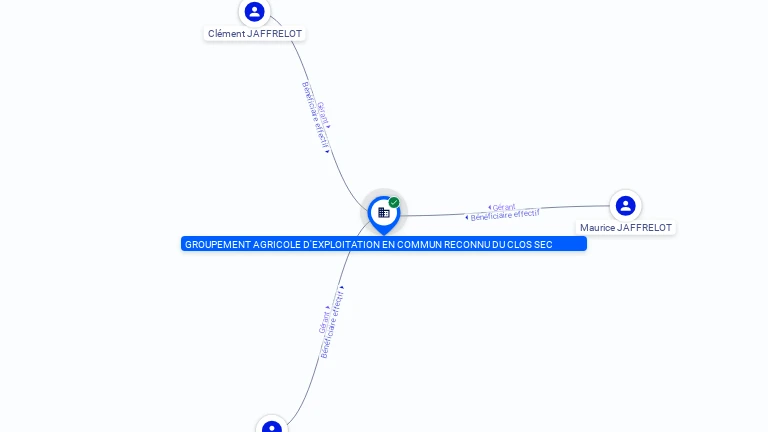 Cartographie gratuite GAEC DU CLOS SEC - 320052897