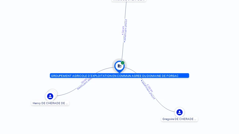 Cartographie gratuite GAEC DU DOMAINE DE FORSAC - 819695669