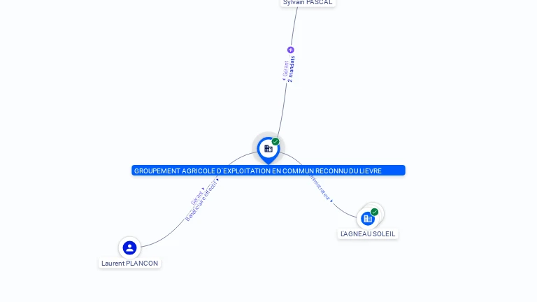 Cartographie gratuite GAEC DU LIEVRE - 488810144