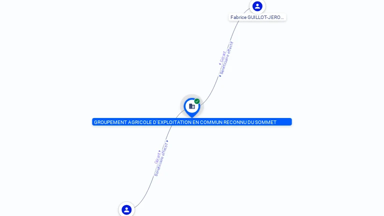 Cartographie gratuite GAEC DU SOMMET - 315516658