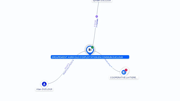 Cartographie gratuite GAEC DUCLOUX - 381549708