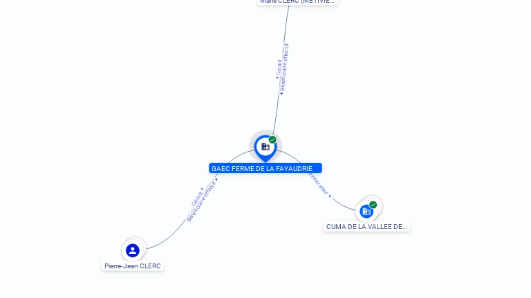 Cartographie gratuite GAEC FERME DE LA FAYAUDRIE - 495265563