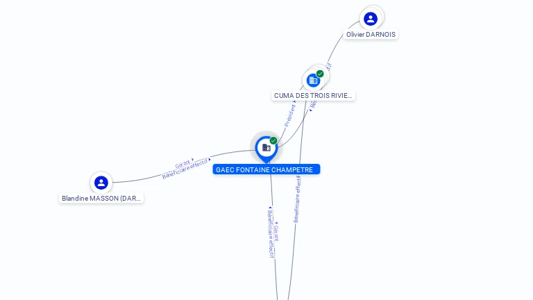 Cartographie gratuite GAEC FONTAINE CHAMPETRE - 442318168