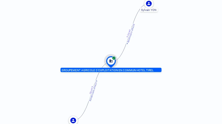 Cartographie gratuite GAEC HOTEL TIREL - 412360042