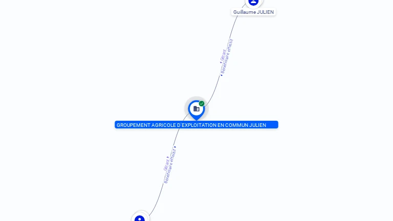 Cartographie gratuite GAEC JULIEN - 510694904