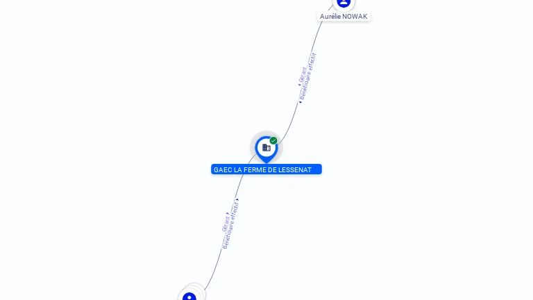 Cartographie gratuite GAEC LA FERME DE LESSENAT - 913087151