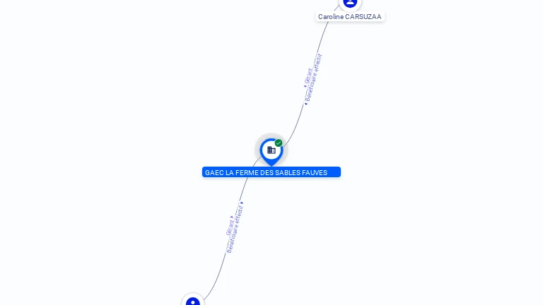 Cartographie gratuite GAEC LA FERME DES SABLES FAUVES - 819362385