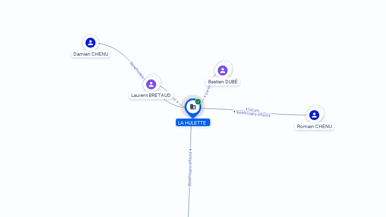 Cartographie gratuite GAEC LA HULETTE - 400593117