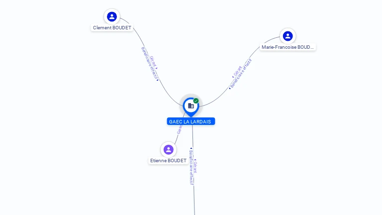 Cartographie gratuite GAEC LA LARDAIS - 790876585