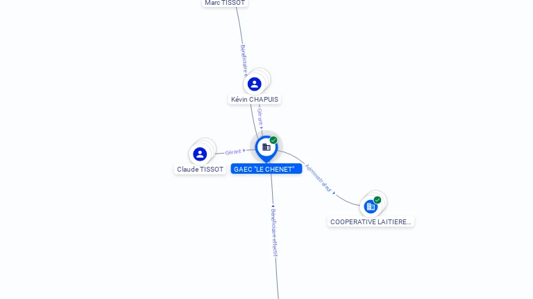 Cartographie gratuite GAEC LE CHENET - 379360829