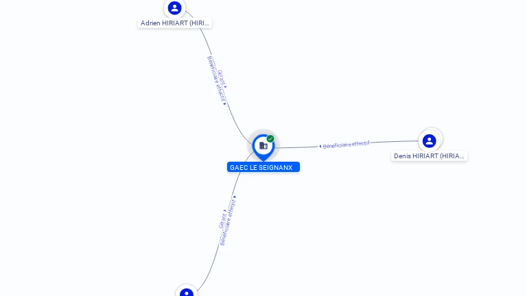 Cartographie gratuite GAEC LE SEIGNANX - 428090302